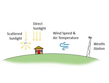 实验室加速老化测试时间怎么定