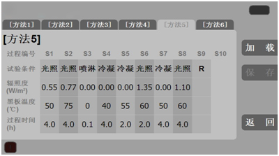 <strong><strong><strong><strong><strong><strong><strong><strong>荧光紫外老化试验箱</strong></strong></strong></strong></strong></strong></strong></strong>测试程序设置