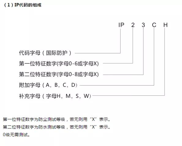防尘防水等级代码